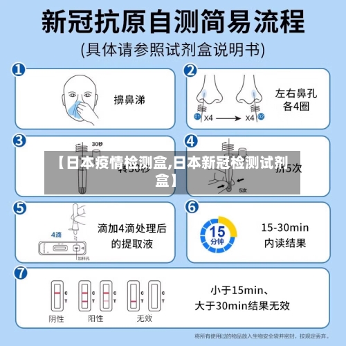 【日本疫情检测盒,日本新冠检测试剂盒】