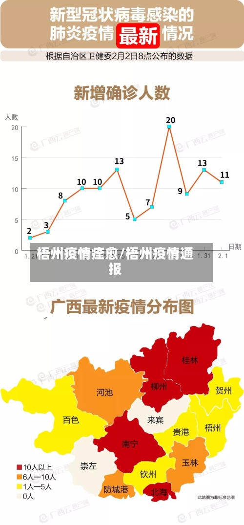 梧州疫情痊愈/梧州疫情通报