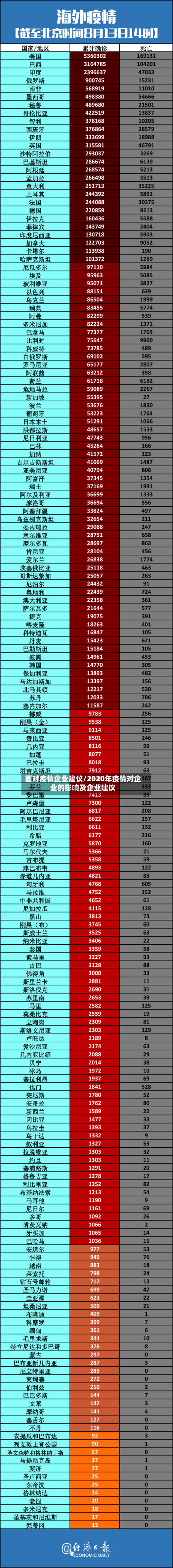 面对疫情企业建议/2020年疫情对企业的影响及企业建议-第3张图片