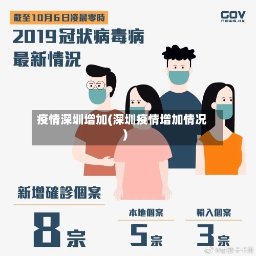 疫情深圳增加(深圳疫情增加情况)