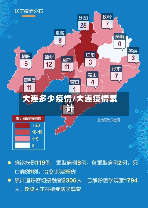 大连多少疫情/大连疫情累计-第3张图片