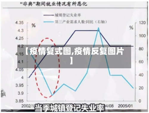 【疫情复式图,疫情反复图片】