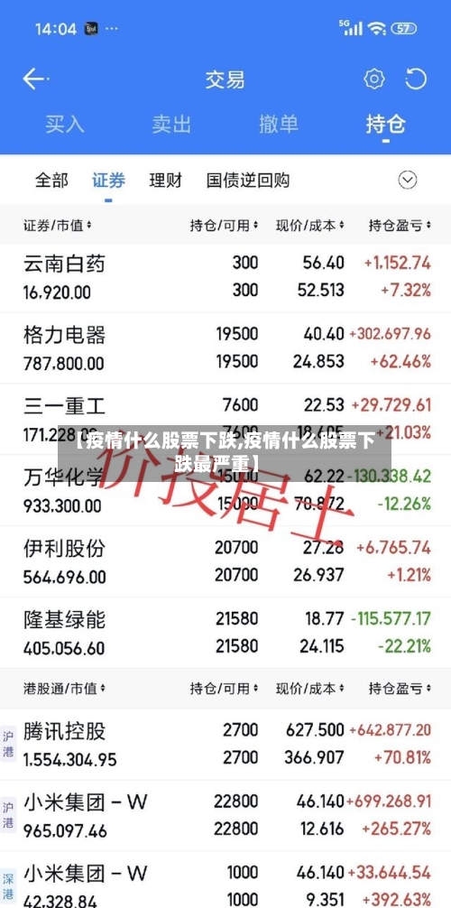 【疫情什么股票下跌,疫情什么股票下跌最严重】-第2张图片