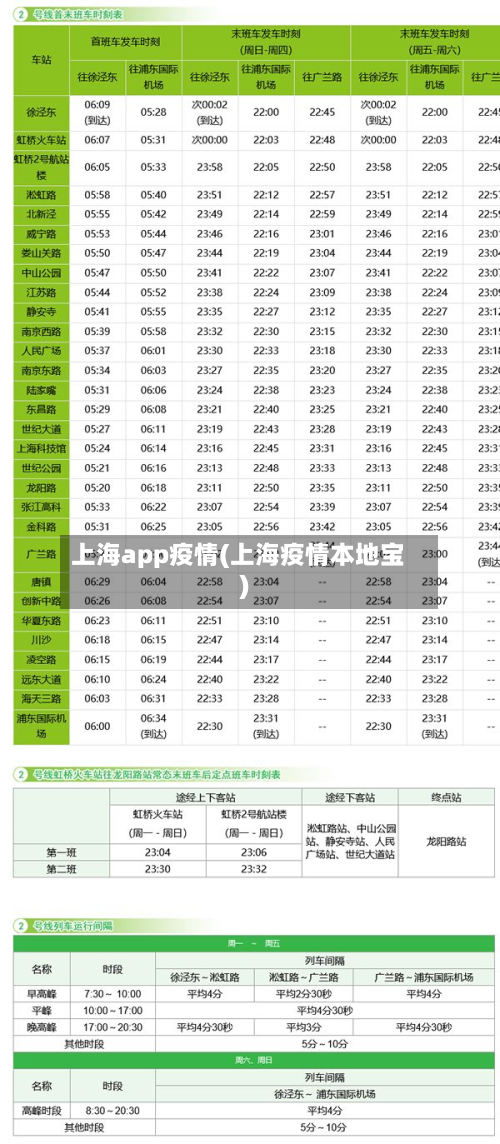 上海app疫情(上海疫情本地宝)-第2张图片