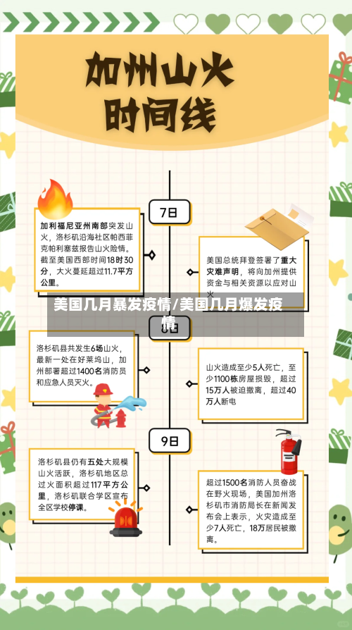 美国几月暴发疫情/美国几月爆发疫情-第2张图片