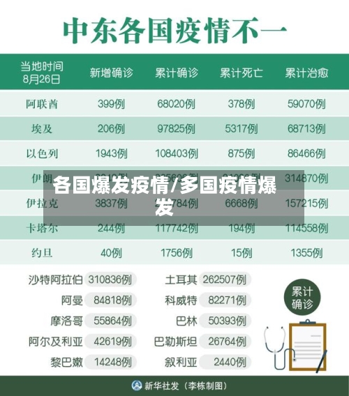 各国爆发疫情/多国疫情爆发
