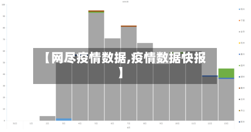 【网尽疫情数据,疫情数据快报】