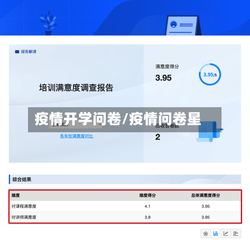 疫情开学问卷/疫情问卷星