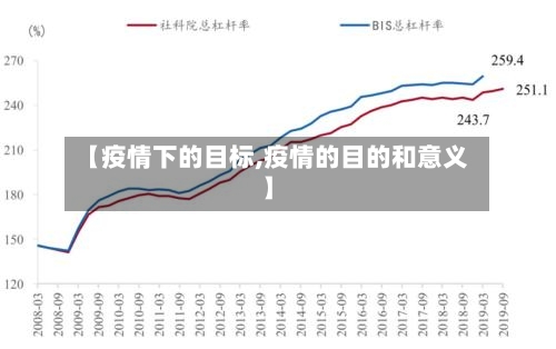 【疫情下的目标,疫情的目的和意义】