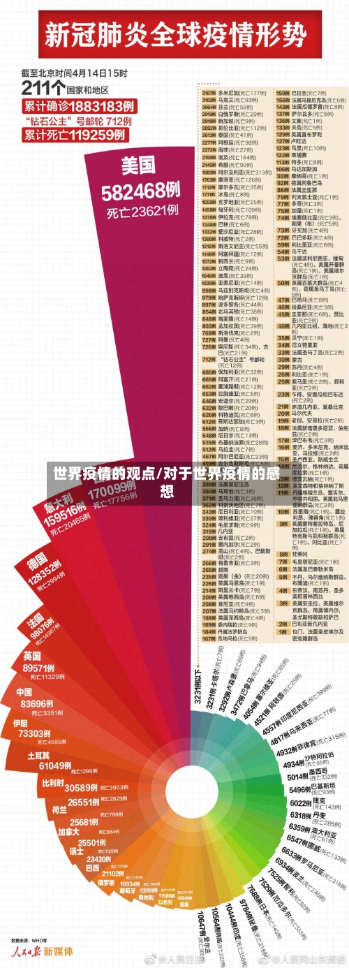 世界疫情的观点/对于世界疫情的感想