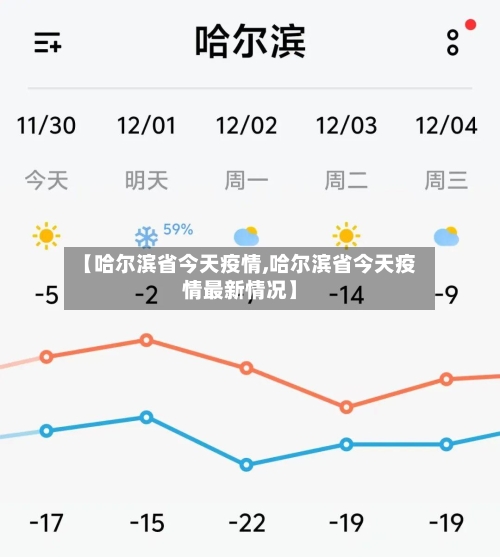 【哈尔滨省今天疫情,哈尔滨省今天疫情最新情况】-第3张图片