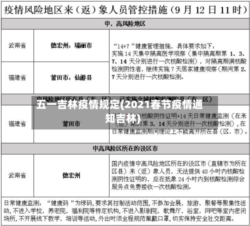 五一吉林疫情规定(2021春节疫情通知吉林)-第2张图片