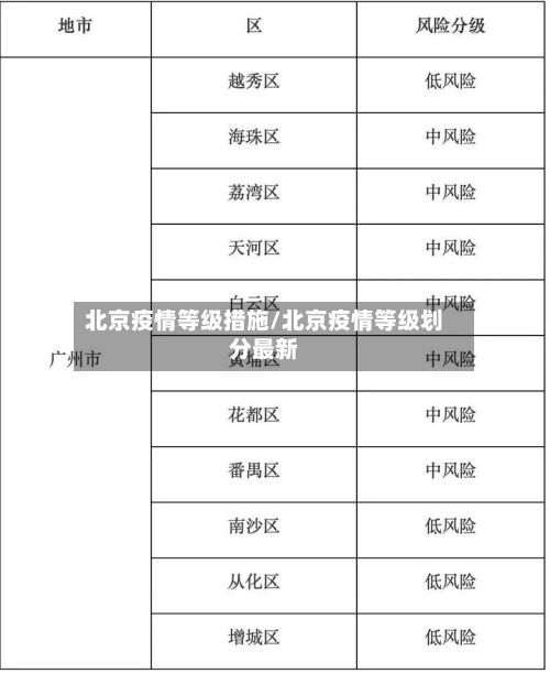 北京疫情等级措施/北京疫情等级划分最新