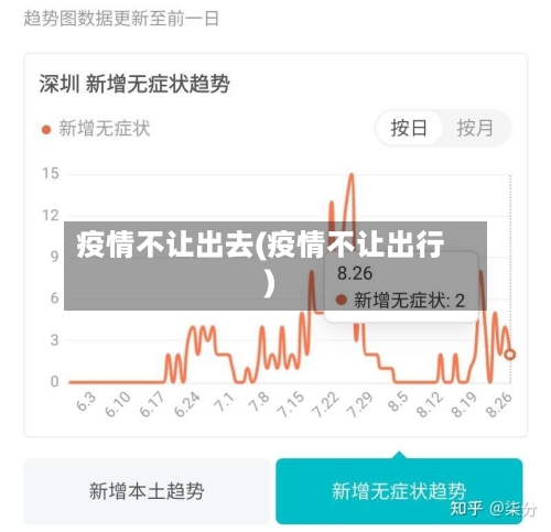 疫情不让出去(疫情不让出行)