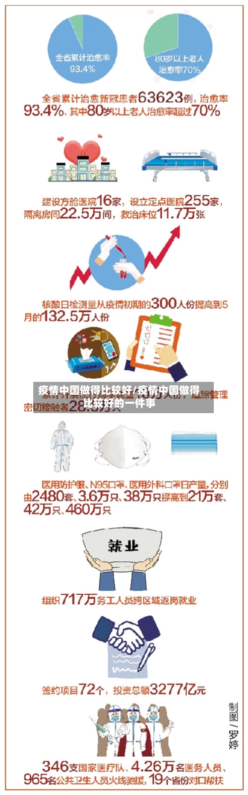 疫情中国做得比较好/疫情中国做得比较好的一件事-第2张图片