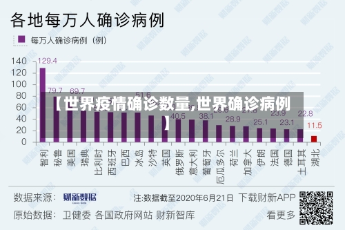 【世界疫情确诊数量,世界确诊病例】-第3张图片