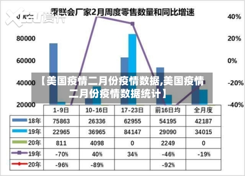 【美国疫情二月份疫情数据,美国疫情二月份疫情数据统计】-第2张图片
