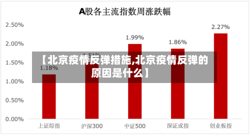 【北京疫情反弹措施,北京疫情反弹的原因是什么】