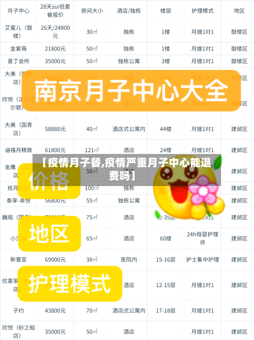 【疫情月子餐,疫情严重月子中心能退费吗】