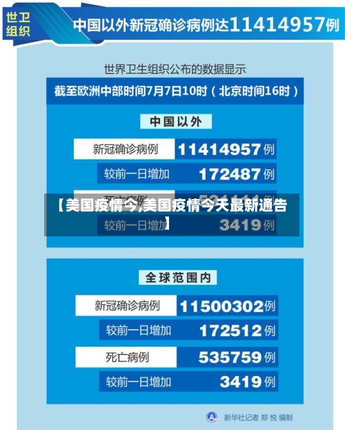 【美国疫情今,美国疫情今天最新通告】-第2张图片