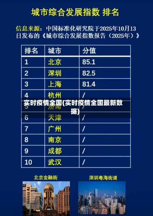 实时疫情全国(实时疫情全国最新数据)