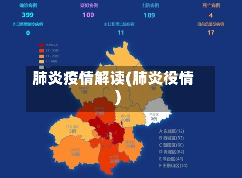 肺炎疫情解读(肺炎役情)-第3张图片