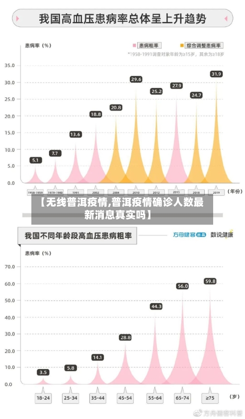 【无线普洱疫情,普洱疫情确诊人数最新消息真实吗】