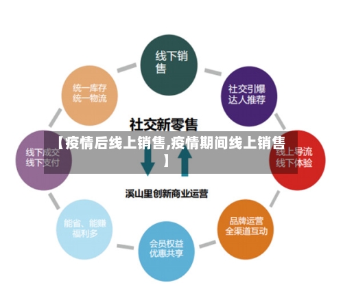 【疫情后线上销售,疫情期间线上销售】-第2张图片