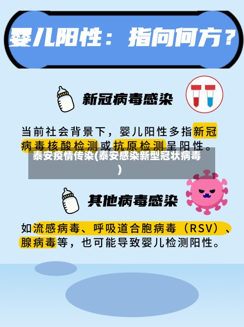 泰安疫情传染(泰安感染新型冠状病毒)