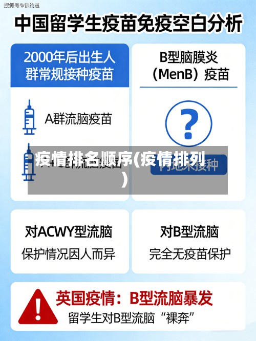 疫情排名顺序(疫情排列)