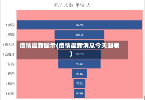 疫情最新图示(疫情最新消息今天图表)-第2张图片