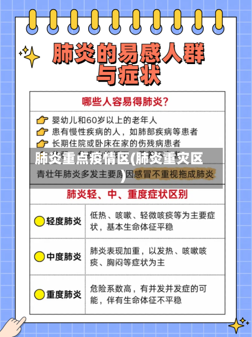 肺炎重点疫情区(肺炎重灾区)