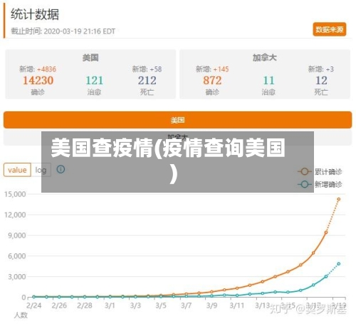 美国查疫情(疫情查询美国)