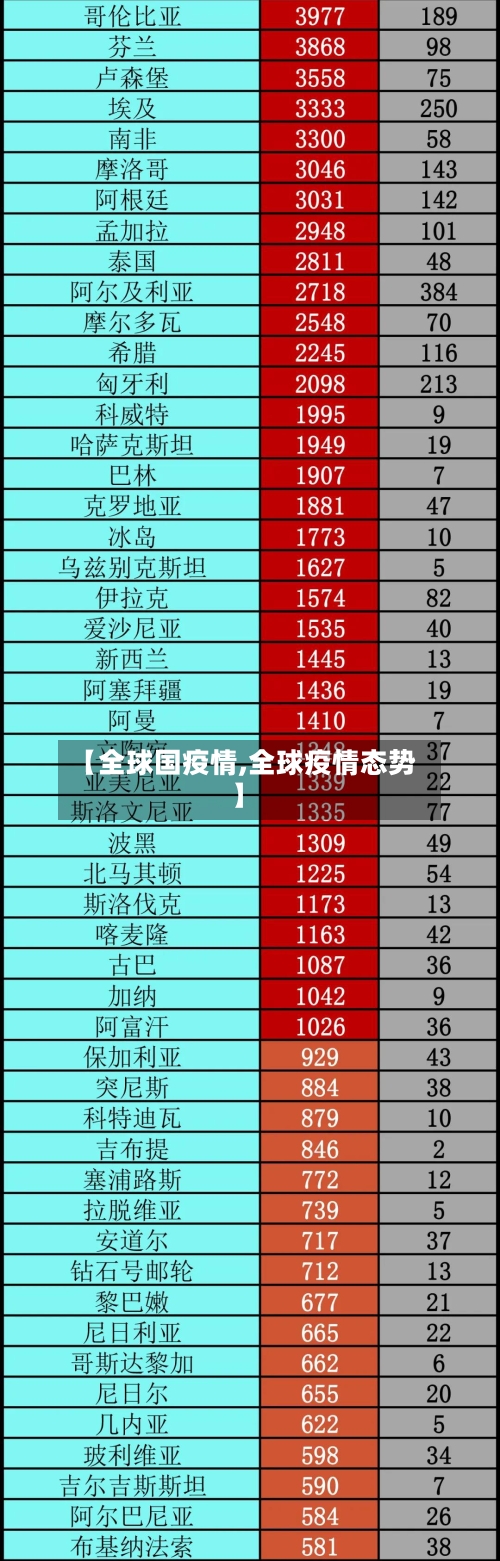【全球国疫情,全球疫情态势】-第2张图片