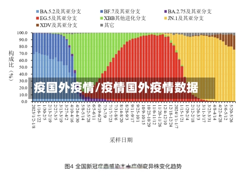 疫国外疫情/疫情国外疫情数据-第3张图片