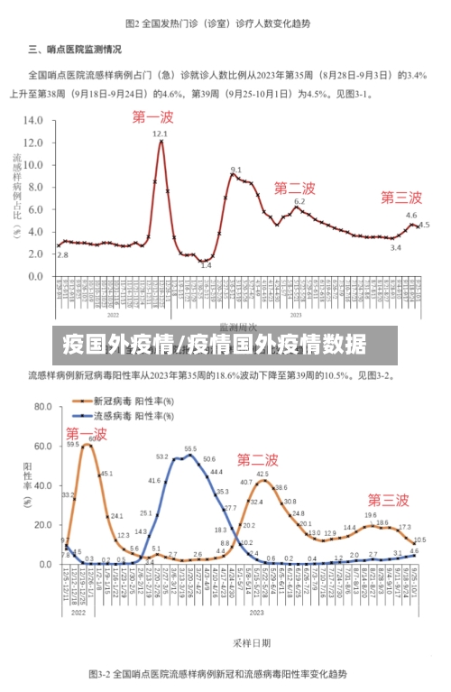 疫国外疫情/疫情国外疫情数据-第2张图片
