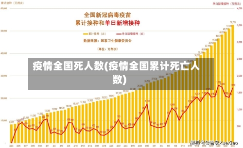疫情全国死人数(疫情全国累计死亡人数)-第2张图片