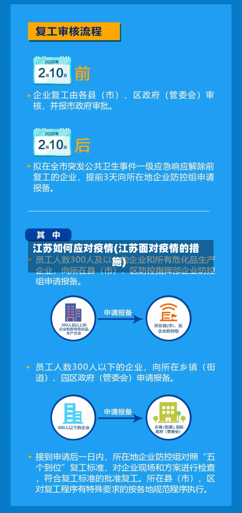 江苏如何应对疫情(江苏面对疫情的措施)