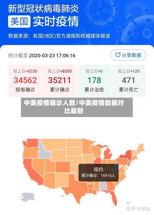 中美疫情确诊人数/中美疫情数据对比最新