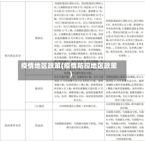 疫情地区政策(疫情防控地区政策)