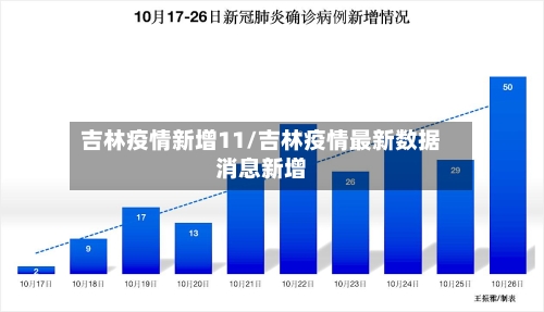 吉林疫情新增11/吉林疫情最新数据消息新增