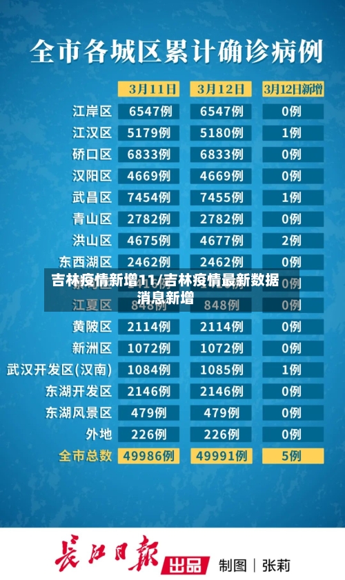 吉林疫情新增11/吉林疫情最新数据消息新增-第2张图片