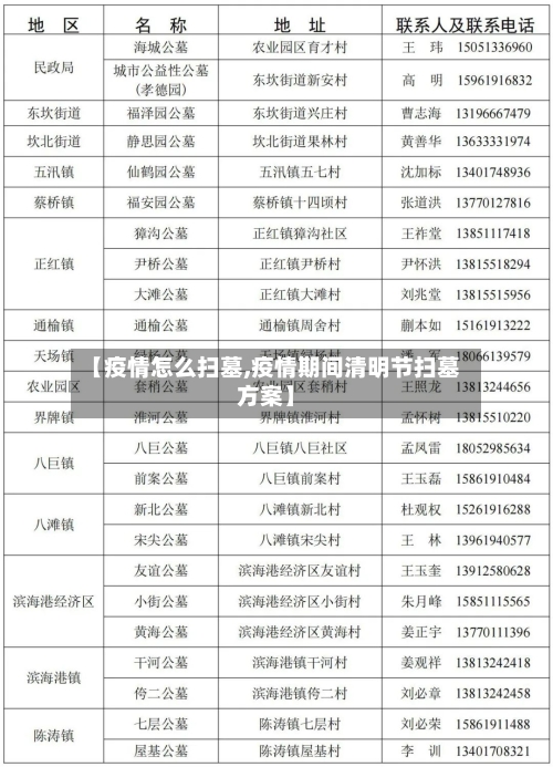 【疫情怎么扫墓,疫情期间清明节扫墓方案】