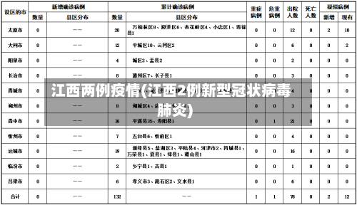 江西两例疫情(江西2例新型冠状病毒肺炎)-第3张图片
