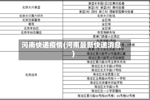河南快递疫情(河南最新快递消息)