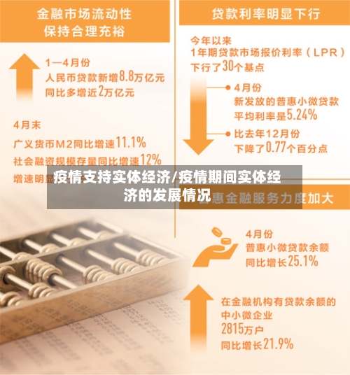 疫情支持实体经济/疫情期间实体经济的发展情况-第2张图片