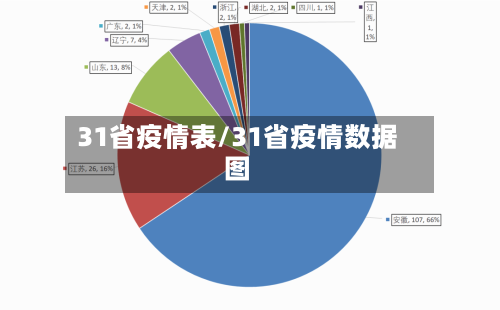 31省疫情表/31省疫情数据图-第2张图片