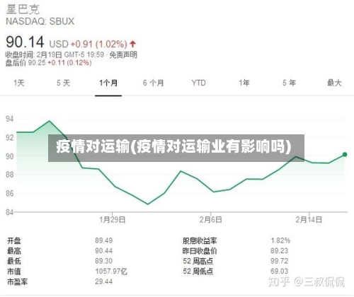 疫情对运输(疫情对运输业有影响吗)