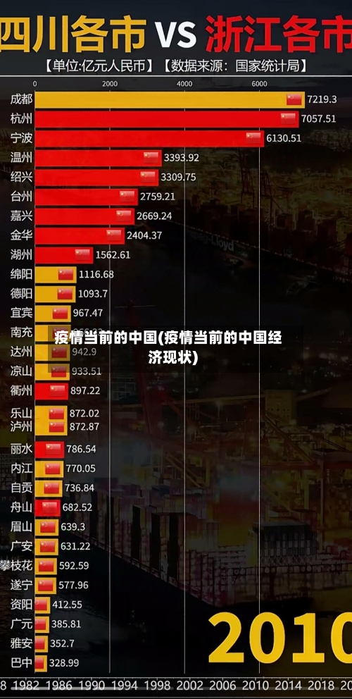 疫情当前的中国(疫情当前的中国经济现状)-第2张图片