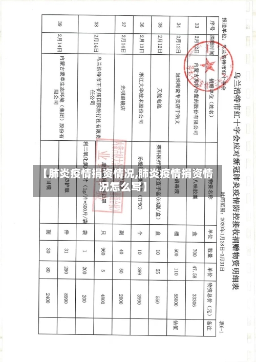 【肺炎疫情捐资情况,肺炎疫情捐资情况怎么写】-第2张图片